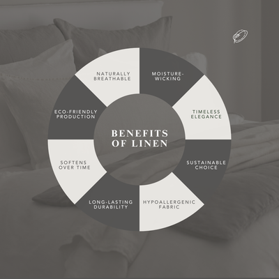 FRANCOISE BED RUNNER DUVET